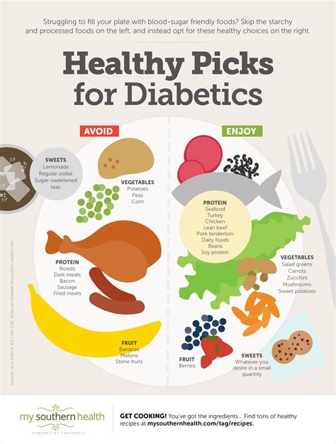 Diabetes Diet Healthy Foods For Diabetics Infographic
