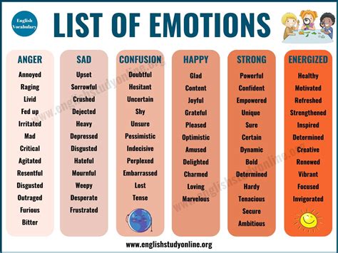 Basic Emotion Word List