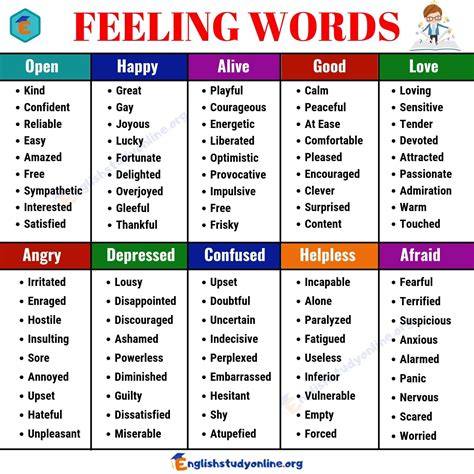 Useful List Of Feeling Words Common Feeling Adjectives English Study Online