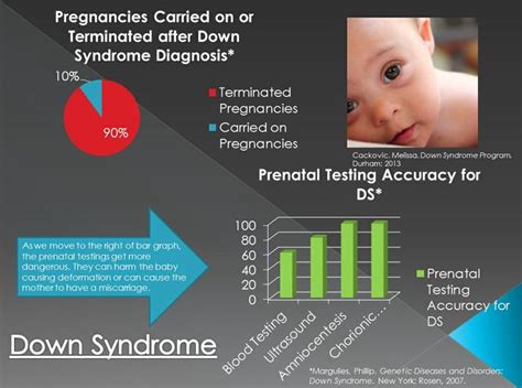 Student Sample Down Syndrome Diagnosis Prenatal Testing Bar Graphs