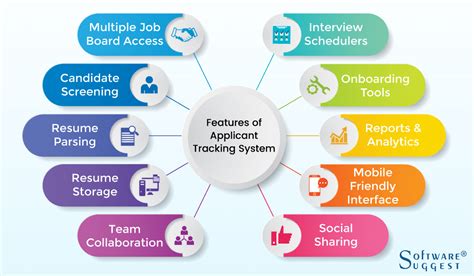 15 Best Applicant Tracking System For Recruiters 2020