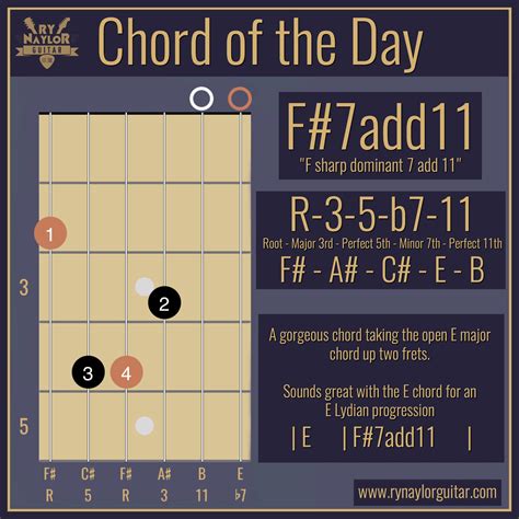 Guitar Chords Jazz Guitar Lessons Music Theory Lessons