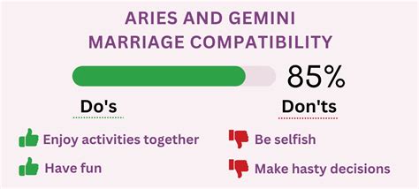 Aries And Gemini Compatibility 2023 Percentages For Love Sex And More Numerology Sign