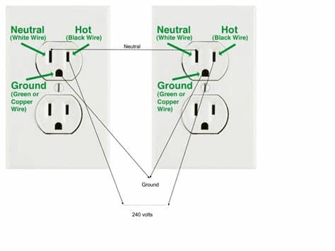 Wiring Diagram 240 Volt Receptacle