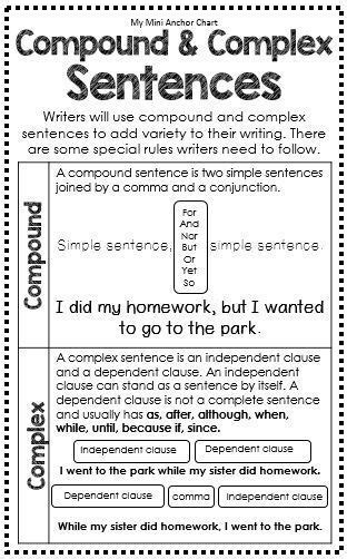 Compound And Complex Sentences Great For Interactive Writing Journals