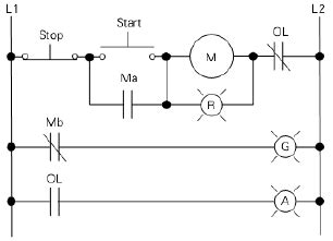 Dalam rangkaian daya star delta manual maupun automatis itu sama jadi komponen kontaktor untuk star delta dengan motor 10a. Lampu Indikator Motor Listrik Tn Elektro