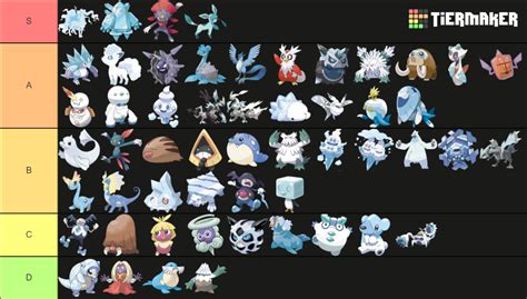 All Ice Type Pokémon Fall 2020 All Dlc Tier List Community Rankings