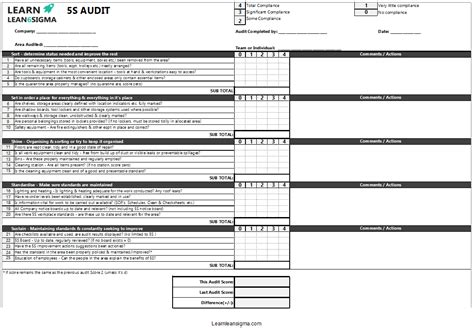 Guide 5s Audit Learn Lean Sigma
