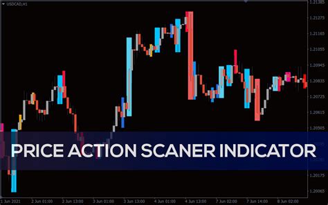 Price Action Scaner Indicator For Mt4 Download Free