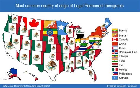Most Common Country Of Origin Of New Immigrants To The United States