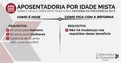 Tipos De Aposentadoria No Inss Qual O Melhor Para Você Carbonera And Tomazini Advogados