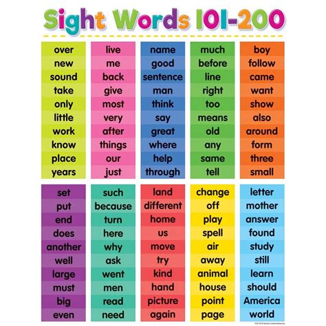 Teacher Created Resources Colorful Sight Words 101 200 Chart Homeschool