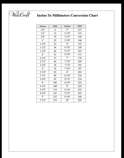 Pin by Diane Davenport on jewelry tips | Conversion chart, Word search