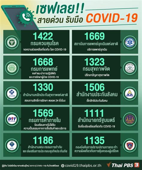Covid19, หมอชนะ, แอปหมอชนะ, โควิด19, ไม่ประมาทหน้ากากอย่าตก. ไทยสู้ โควิด-19