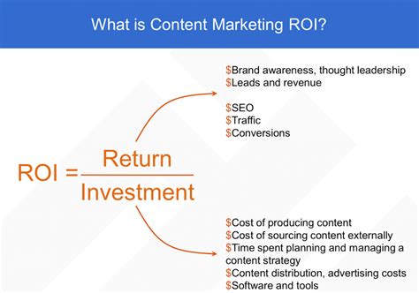 6 Ways To Skyrocket Your Roi With Content Marketing Automation Scoop