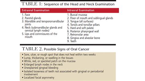 Screening For Oral Cancer Decisions In Dentistry
