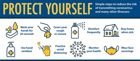 Protect Yourself Against Communicable Disease | San Jacinto College