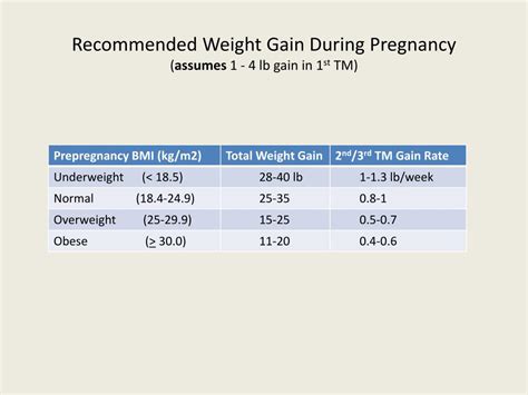 Ppt Diet And Weight Gain During Pregnancy Powerpoint Presentation