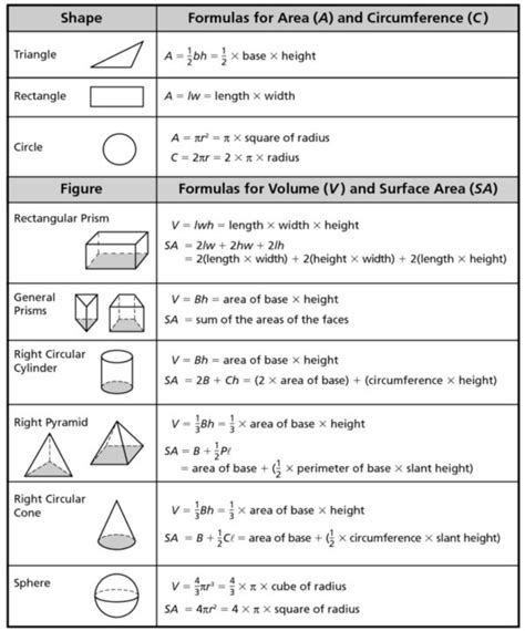 Volume Formulas Sheet