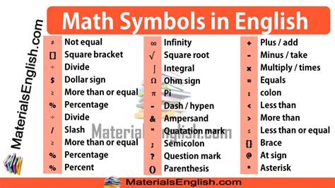 Math Symbols In English Materials For Learning English