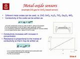 Photos of Metal Oxide Gas Sensors Ppt