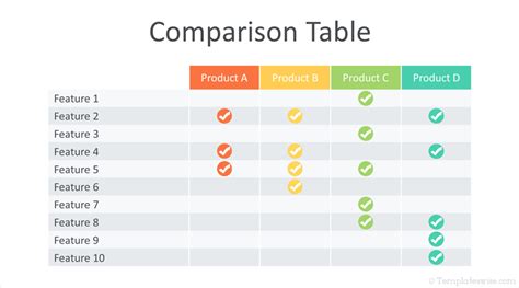 Designing The Perfect Feature Comparison Table Roshan Sah