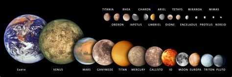 Size Comparison Of The Sun And The Planets Our Planet