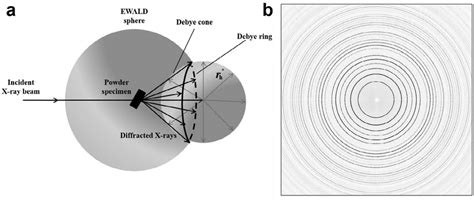 Debye Cones And Rings Download Scientific Diagram