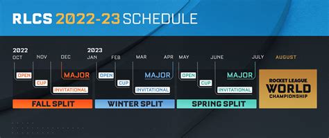 [High Resolution] Rlcs 2022-2023