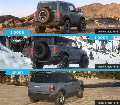 The early configurator on the ford site doesn't list all the options on the sheet. Test driving 2-door Bronco today!! False Alarm | Page 9 ...