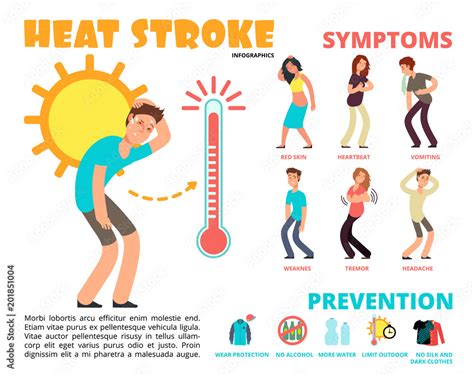 Heat Stroke And Summer Sunstroke Risk Symptom And Prevention Vector