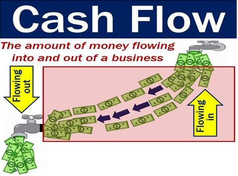 This term probably comes from horse racing, where one may get considerable pleasure from watching the race even if one does not win much. Cash flow - definition and meaning - Market Business News
