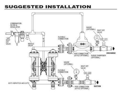 Diaphragm Pumps Ltd Installation Pumps And Pump Spares