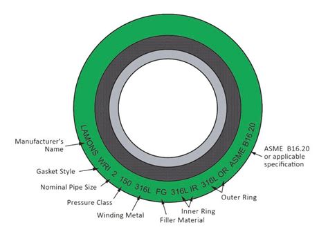 Dimension Spiral Wound Gaskets Asme B Class For Rf Flanges Sexiezpicz