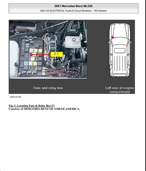 Seeking information about land rover discovery fuse box diagram? Mercede Benz Ml320 Fuse Box Location - Wiring Diagram