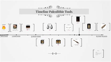 Timeline Paleolithic Tools By Chae Eun Hong On Prezi