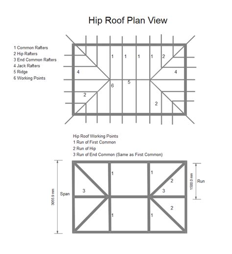 Roof Framing Plan A Complete Guide Edrawmax Online