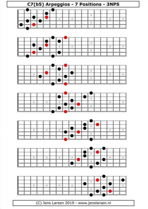 Habiter échanger Mettre En Place 3 Note Per String Pentatonic Mandaté