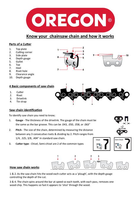 Know Your Chainsaw Chain Chainsaw And Outdoor Power Limited