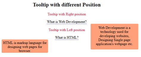 Html Tooltip Syntax How To Add Tooltip In Html With Examples