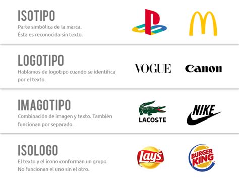 ¿qué Es Un Logotipo Marca Y También Identidad De Marca Aprender