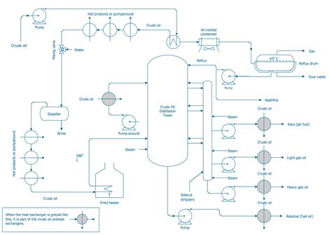 Conceptdraw Samples Engineering — Chemical And Process