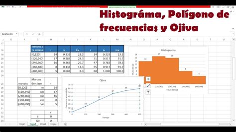 Histograma Polígono De Frecuencias Y Ojiva En Excel Youtube