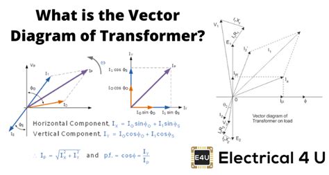 Vector Diagram of Transformer: What it is & How To Draw | Electrical4U