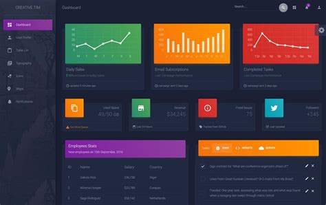 Bootstrap is one of the best frameworks for building websites. 50+ Best Free Bootstrap Admin Templates 2020 - WebThemez