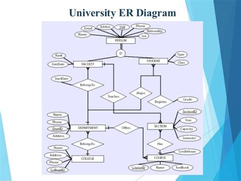 Entity Relationship Diagrams Faculty Porn Sex Picture
