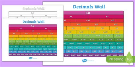 Equivalent Decimals Wall