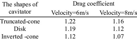 The Drag Coefficient Of Different Shapes Of Cavitators In The Test