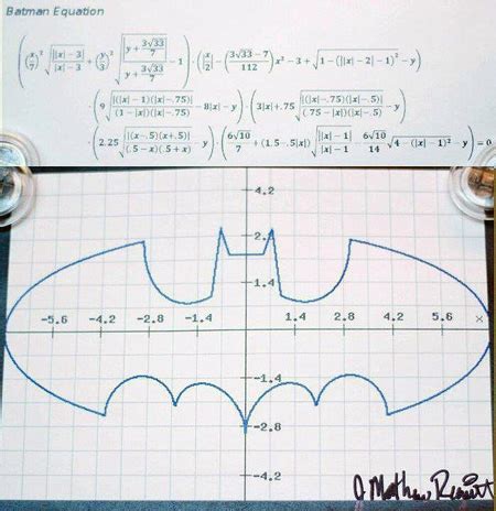 Use this tool to total your weekly timecard hours for payroll. Student Graphs Batman Equation, Finds Bat Signal in Math Form - TechEBlog