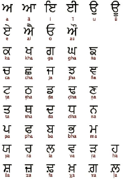 Punjabi Language Punjabi History And Facts Ritiriwaz